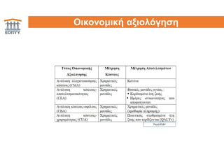 13Οικονομική αξιολόγηση
Πηγή:ΕΣΔΥ
 