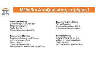 15Μέθοδοι Αποζημίωσης ιατρ/γίας Ι
Ιατρικές Επισκέψεις
€ 10/ Επίσκεψη με ανώτατο όριο
200 επισκέψεις / μήνα
Fee for Service
(Συμμετοχή ασφαλισμένου 0%)
Διαγνωστικές Εξετάσεις
Οι τιμές αποζημίωσης προβλέπονται
από τη κείμενη νομοθεσία
Fee for Service
(Συμμετοχή ασφαλισμένου
στο Δημόσιο 0%, στον Ιδιωτικό Τομέα 15%)
Φυσικοθεραπείες
Οι τιμές καθορίζονται και εδώ
με βάση την κείμενη νομοθεσία
Fee for Service
(Μηδενική συμμετοχή δικαιούχου)
Φαρμακευτική περίθαλψη
Τιμή αποζημίωσης
(Συμμετοχή δικαιούχου, 0-25%
από τη θετική λίστα φαρμάκων)
 