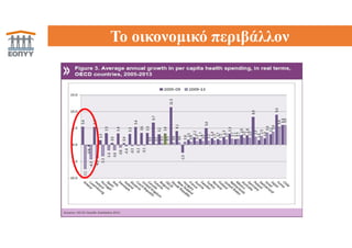 5
04
03
05
02
10
09
12
13
1
Το οικονομικό περιβάλλον
 