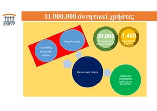 6
04
03
05
02
10
09
13
1
11.000.000 δυνητικοί χρήστες
Οικονομικοί πόροι
Δικαίωμα
πρόσβασης
ασθενών σε
θεραπείες
Ευπαθείς
Κοινωνικές
ομάδες
Ασφαλισμένοι
1.400
Εργαζόμενοι
Ε.Ο.Π.Υ.Υ
Συνεργαζόμενοι
πάροχοι Ε.Ο.Π.Υ.Υ.
30.000
 