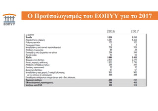Ο Προϋπολογισμός του ΕΟΠΥΥ για το 2017
2016 2017
 