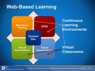 Virtual Classrooms: What Works and What Doesn't | PDF