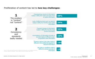 Presentation title
[To edit, click View > Slide Master > Slide master1]
Copyright © 2016 Deloitte Development LLC. All rights reserved. 10
Proliferation of content has led to two key challenges:
68%
34%
32%
23%
16%
12%
Overwhelming volume of information
makes it difficult to notice and keep track
of useful information
Lack of effective tools (such as search)
makes it difficult to find the most useful
information
Frequent change of information
makes it difficult to find the most
current information
Inconsistency of information formats or
sources makes it difficult to use /
comprehend new information
Dynamic nature of job roles makes it
difficult to find sufficiently targeted or
relevant information
Job roles or conditions make it
difficult to access sources of
information
1
The problem
is “context”
not “content”
2
Consistency
and
standards
badly needed
Source: The Learning Architecture: Defining Development and Enabling Continuous
Learning. Bersin by Deloitte / David Mallon and Dani Johnson May 2014
 