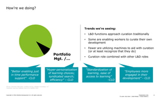 Presentation title
[To edit, click View > Slide Master > Slide master1]
Copyright © 2016 Deloitte Development LLC. All rights reserved. 11
Trends we’re seeing:
• L&D functions approach curation traditionally
• Some are enabling workers to curate their own
development
• Fewer are utilizing machines to aid with curation
(or at least recognize that they do)
• Curation role combined with other L&D roles
How’re we doing?
Portfolio
Mgt. /…
“Better enabling just
in time performance
support” -CLO
“Hyper-personalization
of learning choices;
syndicated search;
efficiency” – CLO
“Standardization of
learning, ease of
access to learning”
-CLO
“Employees more
engaged in their
development” - CLO
Source: Personal Interviews. Curation Survey, Deloitte Consulting, LLP
Corporate Learning Factbook, Bersin by Deloitte 2016
 