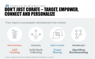 Presentation title
[To edit, click View > Slide Master > Slide master1]
Copyright © 2016 Deloitte Development LLC. All rights reserved. 15
DON’T JUST CURATE – TARGET, EMPOWER,
CONNECT AND PERSONALIZE
Curation isn’t the only path to context
Source: Degreed, Curation and Personalization Framework, 10/2016
Four ways to put people’s development into context
PROFESSIONAL
L&D
Curating
PERSONAL
Individuals
Collecting
PEER-TO-PEER
Teams
Sharing
TECHNOLOGY
Algorithms
Recommending
 