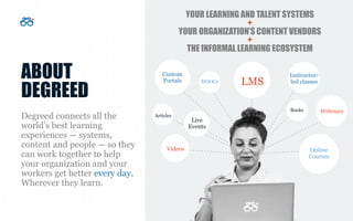 Degreed connects all the
world’s best learning
experiences — systems,
content and people — so they
can work together to help
your organization and your
workers get better every day.
Wherever they learn.
YOUR LEARNING AND TALENT SYSTEMS
+
YOUR ORGANIZATION’S CONTENT VENDORS
+
THE INFORMAL LEARNING ECOSYSTEM
ABOUT
DEGREED
LMS
Instructor-
led classes
Videos
Webinars
Custom
Portals
Online
Courses
MOOCs
Books
Articles
Live
Events
 
