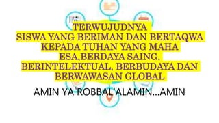 TERWUJUDNYA
SISWA YANG BERIMAN DAN BERTAQWA
KEPADA TUHAN YANG MAHA
ESA,BERDAYA SAING,
BERINTELEKTUAL, BERBUDAYA DAN
BERWAWASAN GLOBAL
AMIN YA ROBBAL’ALAMIN…AMIN
 