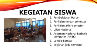 KEGIATAN SISWA
1. Pembelajaran Harian
2. Penilaian tengah semester
3. Penilaian akhir semester
4. Ujian Nasional
5. Asesmen Nasional Berbasis
Komputer (ANBK)
6. Lomba-Lomba
7. Kegiatan jeda semester
 