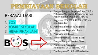 BERASAL DARI :
1. Pengembangan Perpustakaan/ Buku
Pelajaran/Kegiatan Pendaftaran dan
Penerimaan Siswa Baru (PPDB)
2. Kegiatan PTS, PAS, UN, ANBK, dan
penilaian lain
3. Pembelian bahan habis pakai
4. Langganan Daya dan Jasa
5. Perawatan Sekolah
6. Honor Pegawai Wiyata Bakti
7. Pengembangan Profesi Guru
8. Pembelian Perangkat
Komputer/LCD/Printer/Wifi
9. Pembiayaan Protokol Kesehatan
1. BOS
2. KOMITE SEKOLAH
3. HIBAH PIHAK LAIN
 
