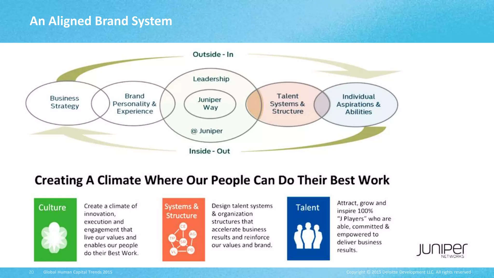 Copyright © 2015 Deloitte Development LLC. All rights reserved.20 Global Human Capital Trends 2015
An Aligned Brand System
 