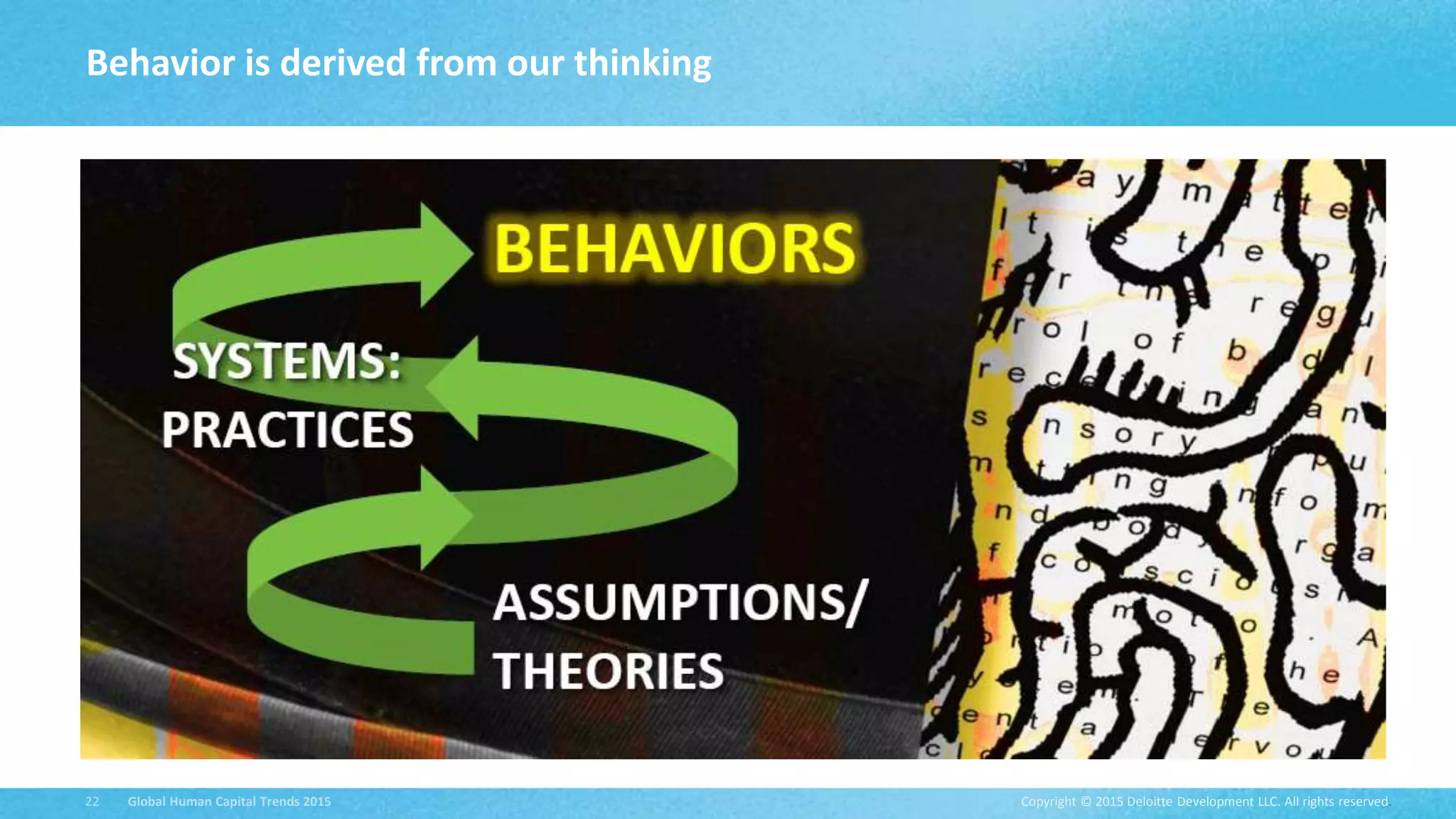 Copyright © 2015 Deloitte Development LLC. All rights reserved.22 Global Human Capital Trends 2015
Behavior is derived from our thinking
 