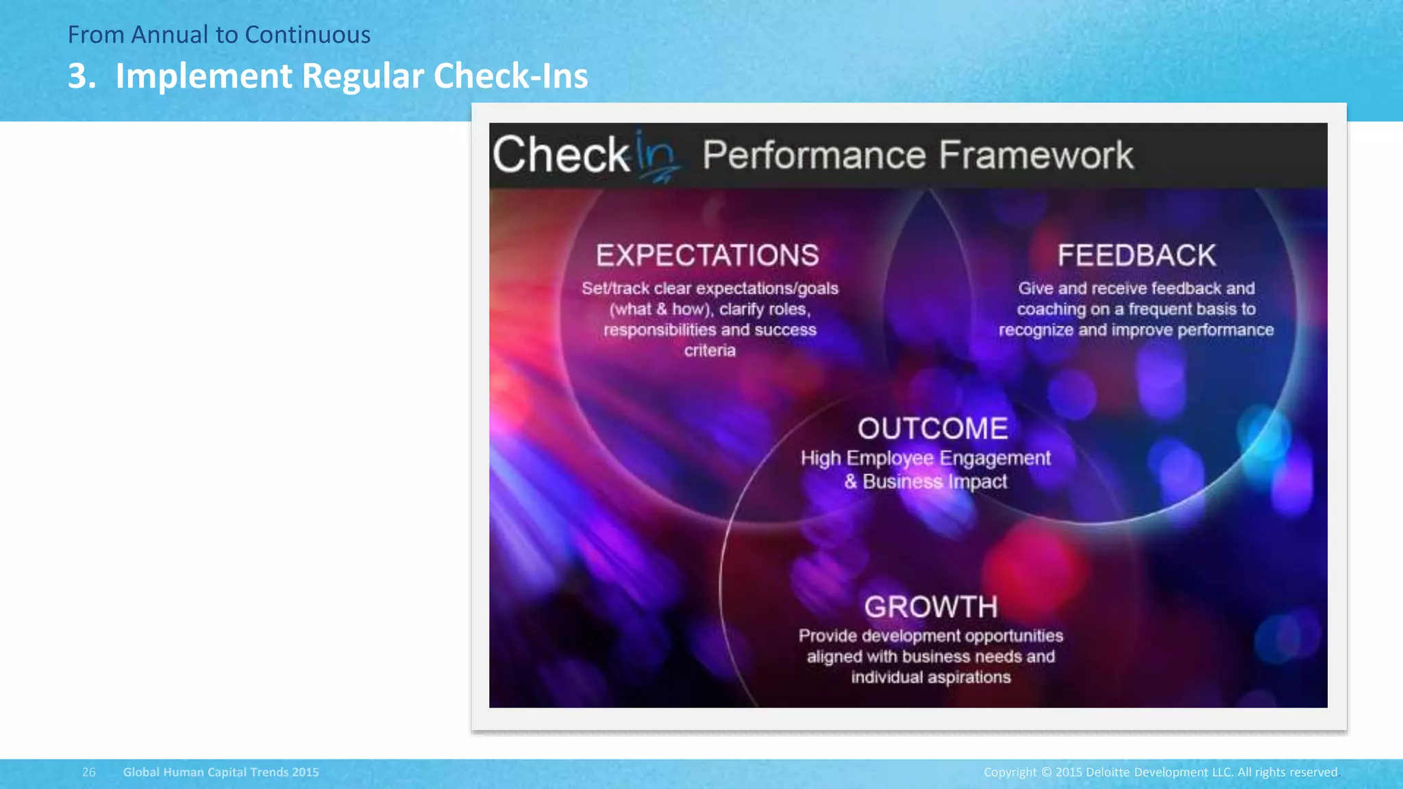 Copyright © 2015 Deloitte Development LLC. All rights reserved.26 Global Human Capital Trends 2015
From Annual to Continuous
3. Implement Regular Check-Ins
 