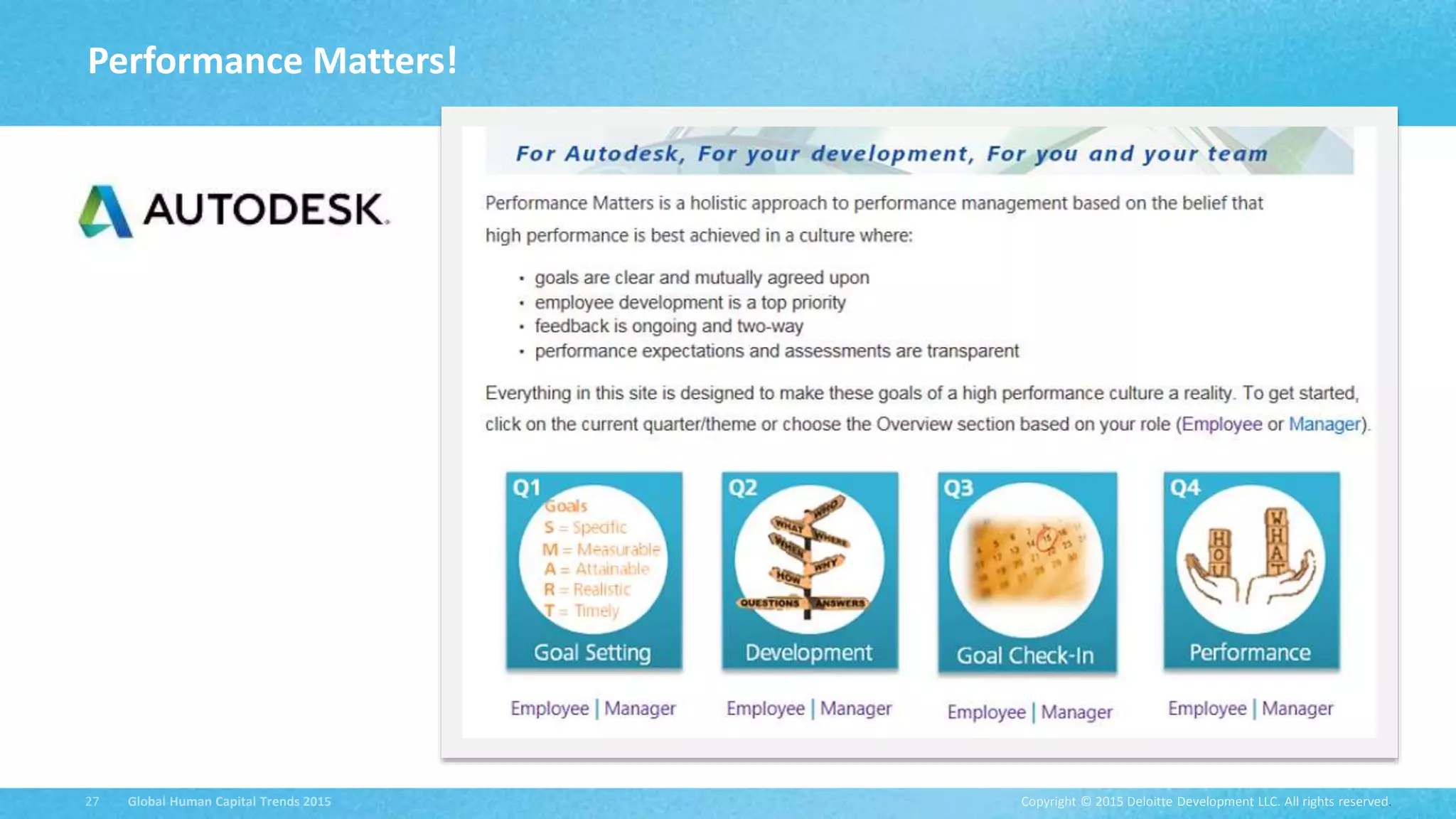 Copyright © 2015 Deloitte Development LLC. All rights reserved.27 Global Human Capital Trends 2015
Performance Matters!
 