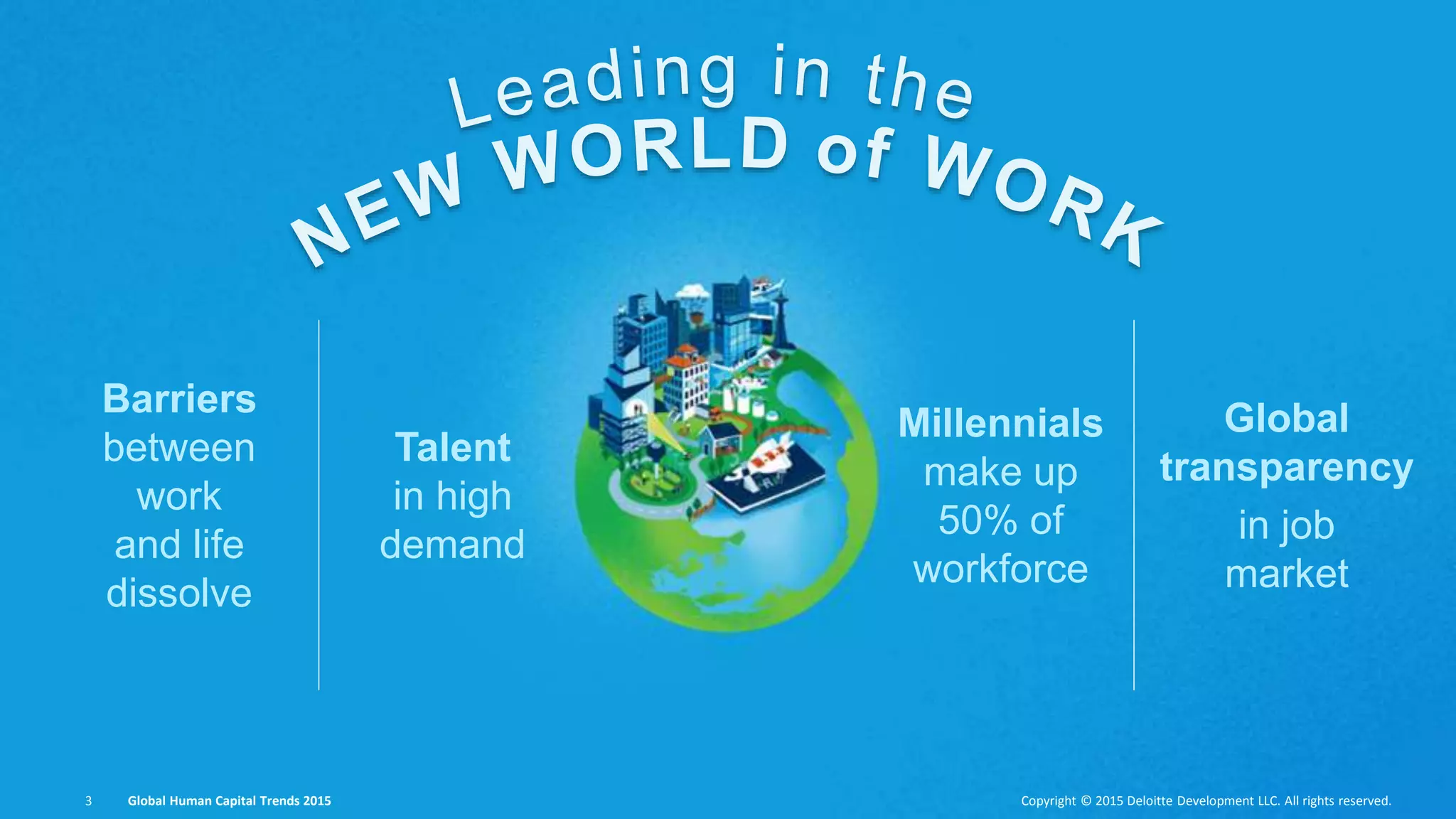 Copyright © 2015 Deloitte Development LLC. All rights reserved.3 Global Human Capital Trends 2015 Copyright © 2015 Deloitte Development LLC. All rights reserved.3 Global Human Capital Trends 2015
Barriers
between
work
and life
dissolve
Talent
in high
demand
Millennials
make up
50% of
workforce
Global
transparency
in job
market
 