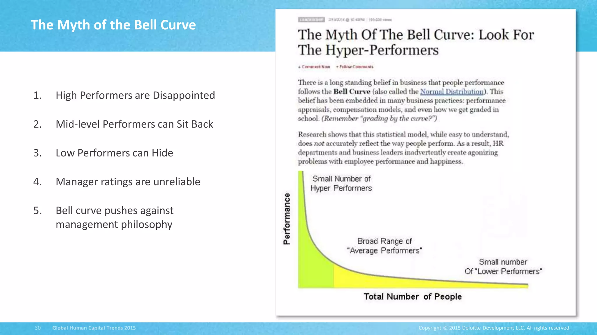 Copyright © 2015 Deloitte Development LLC. All rights reserved.30 Global Human Capital Trends 2015
1. High Performers are Disappointed
2. Mid-level Performers can Sit Back
3. Low Performers can Hide
4. Manager ratings are unreliable
5. Bell curve pushes against
management philosophy
The Myth of the Bell Curve
 