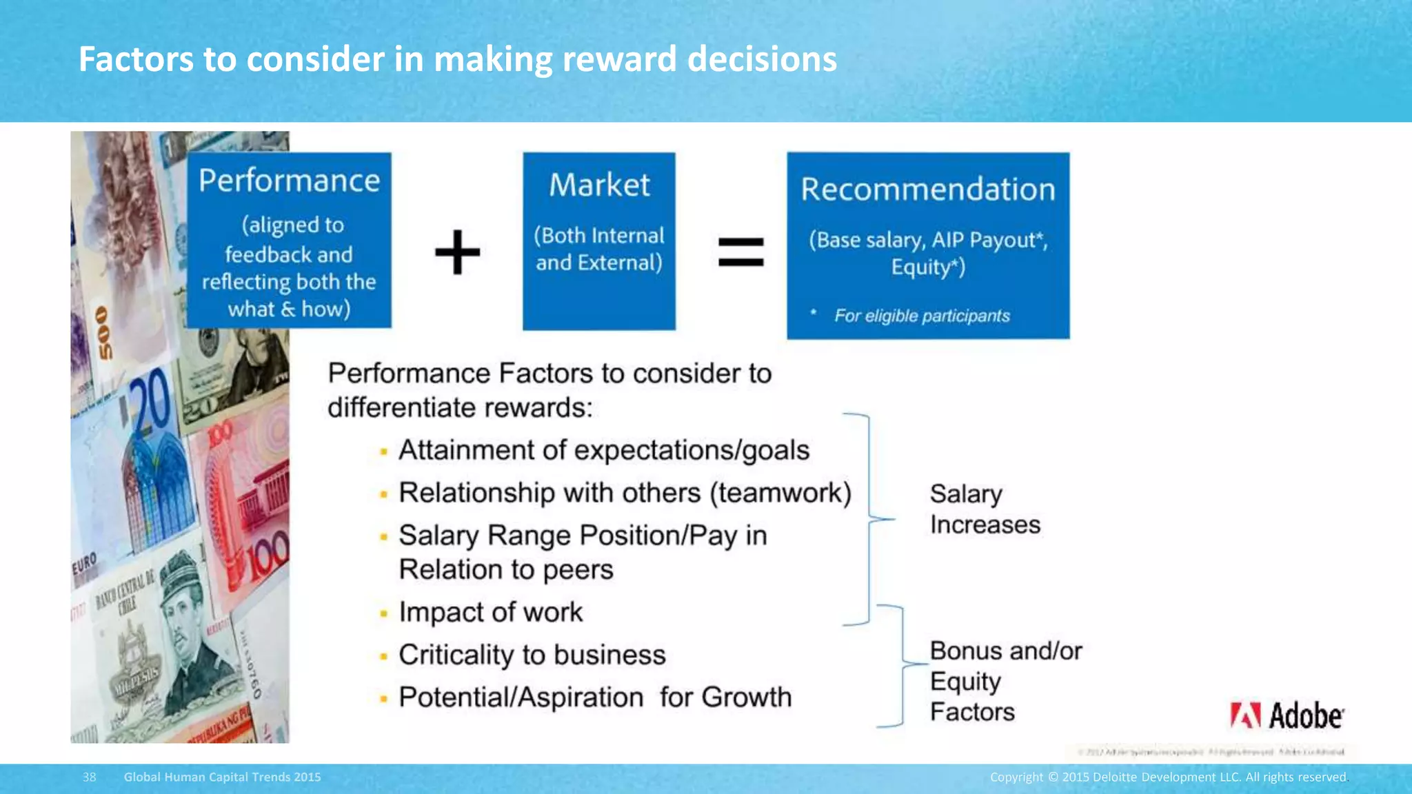 Copyright © 2015 Deloitte Development LLC. All rights reserved.38 Global Human Capital Trends 2015
Factors to consider in making reward decisions
 