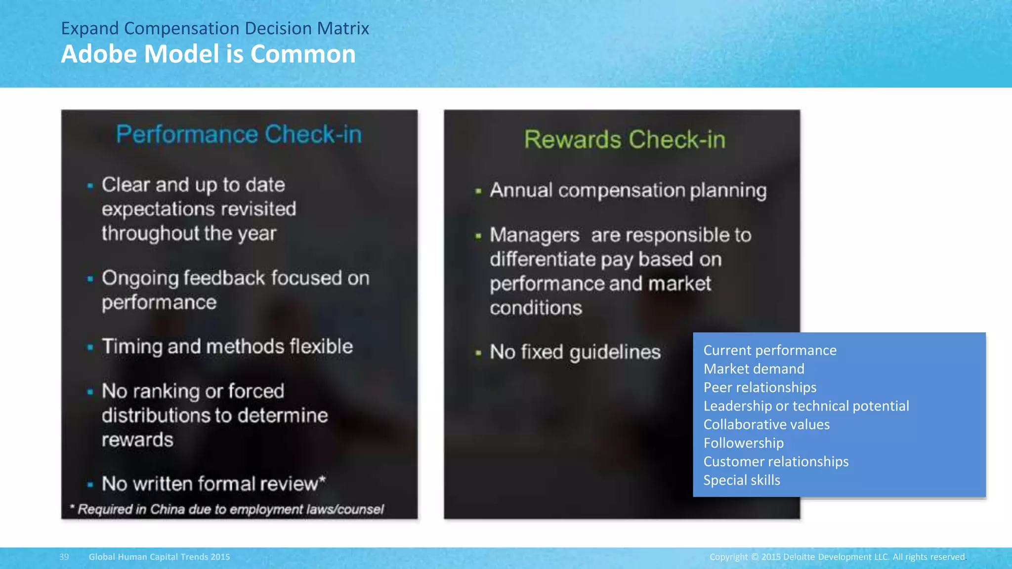 Copyright © 2015 Deloitte Development LLC. All rights reserved.39 Global Human Capital Trends 2015
Expand Compensation Decision Matrix
Adobe Model is Common
Current performance
Market demand
Peer relationships
Leadership or technical potential
Collaborative values
Followership
Customer relationships
Special skills
 