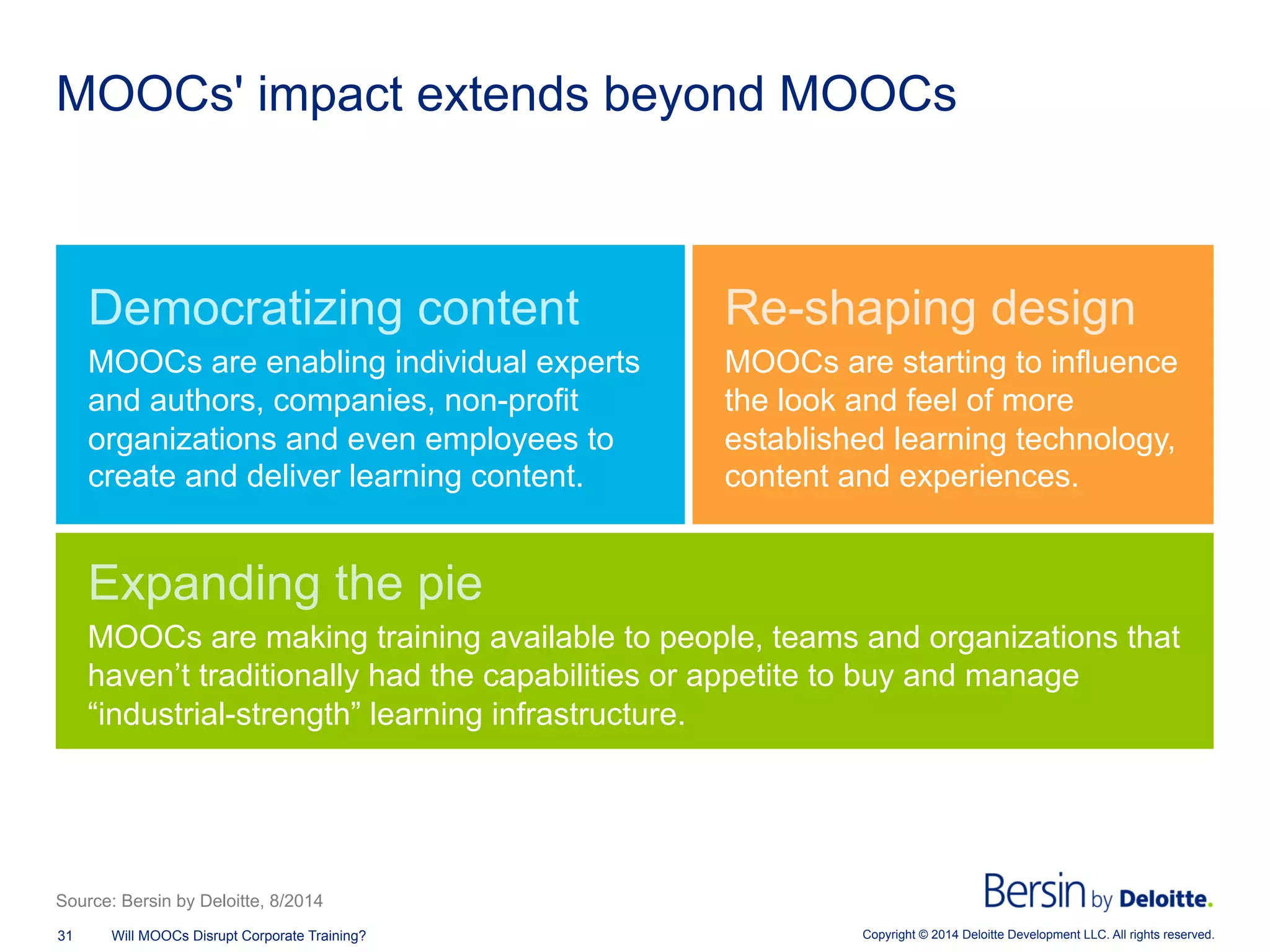 Copyright © 2014 Deloitte Development LLC. All rights reserved.31 Will MOOCs Disrupt Corporate Training?
MOOCs' impact extends beyond MOOCs
Democratizing content
MOOCs are enabling individual experts
and authors, companies, non-profit
organizations and even employees to
create and deliver learning content.
Re-shaping design
MOOCs are starting to influence
the look and feel of more
established learning technology,
content and experiences.
Expanding the pie
MOOCs are making training available to people, teams and organizations that
haven’t traditionally had the capabilities or appetite to buy and manage
“industrial-strength” learning infrastructure.
Source: Bersin by Deloitte, 8/2014
 