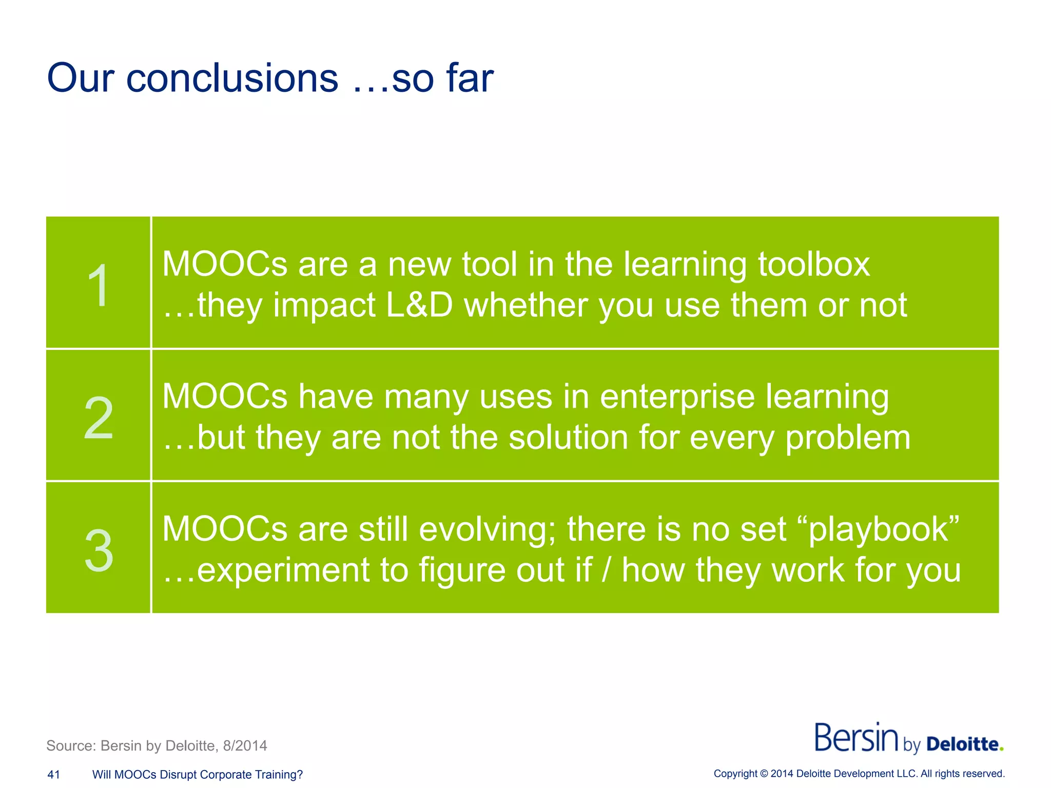 Copyright © 2014 Deloitte Development LLC. All rights reserved.41 Will MOOCs Disrupt Corporate Training?
Our conclusions …so far
1
MOOCs are a new tool in the learning toolbox
…they impact L&D whether you use them or not
2
MOOCs have many uses in enterprise learning
…but they are not the solution for every problem
3
MOOCs are still evolving; there is no set “playbook”
…experiment to figure out if / how they work for you
Source: Bersin by Deloitte, 8/2014
 