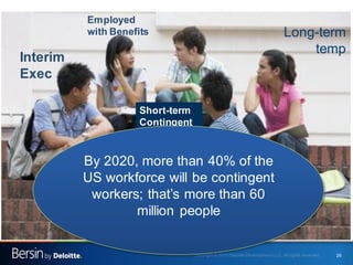 Employed
with Benefits

Interim
Exec

Long-term
temp

Short-term
Contingent

Contractor
By 2020, more than 40% of the
US w...