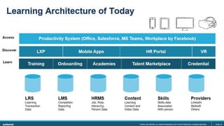 Enterprise Learning Reimagined | PDF