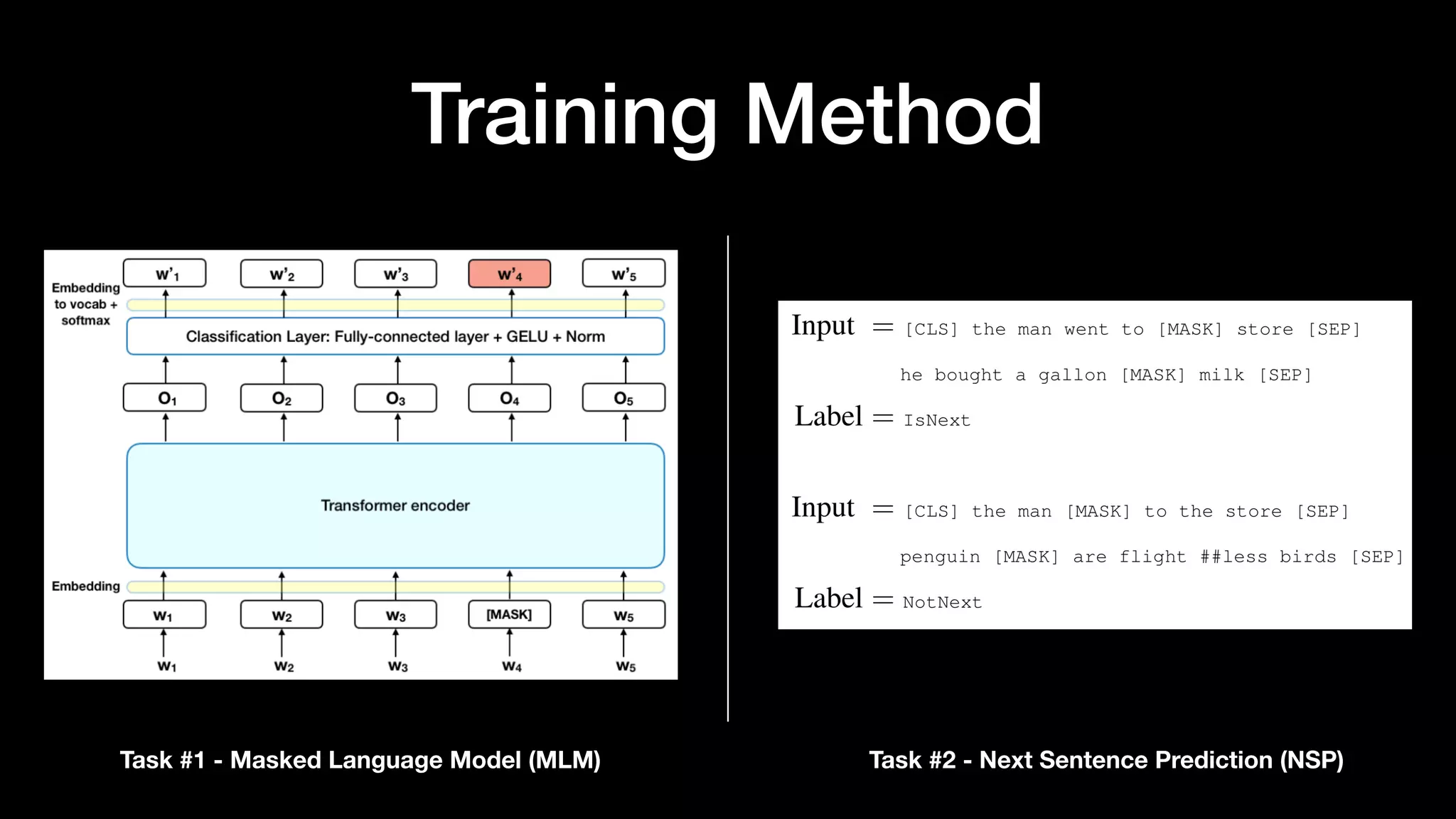 Training Method
Task #1 - Masked Language Model (MLM) Task #2 - Next Sentence Prediction (NSP)
 