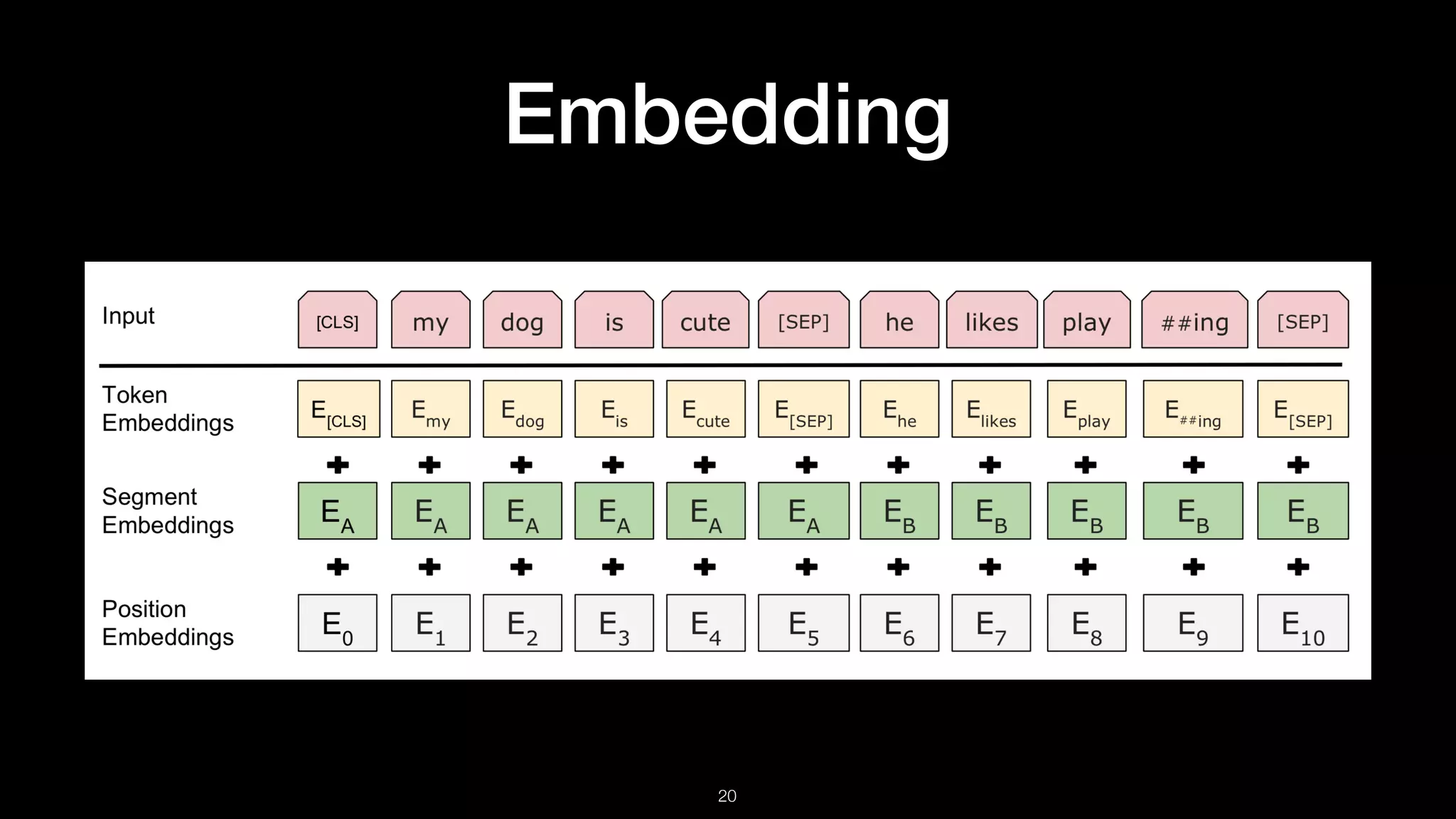 Embedding
!20
 