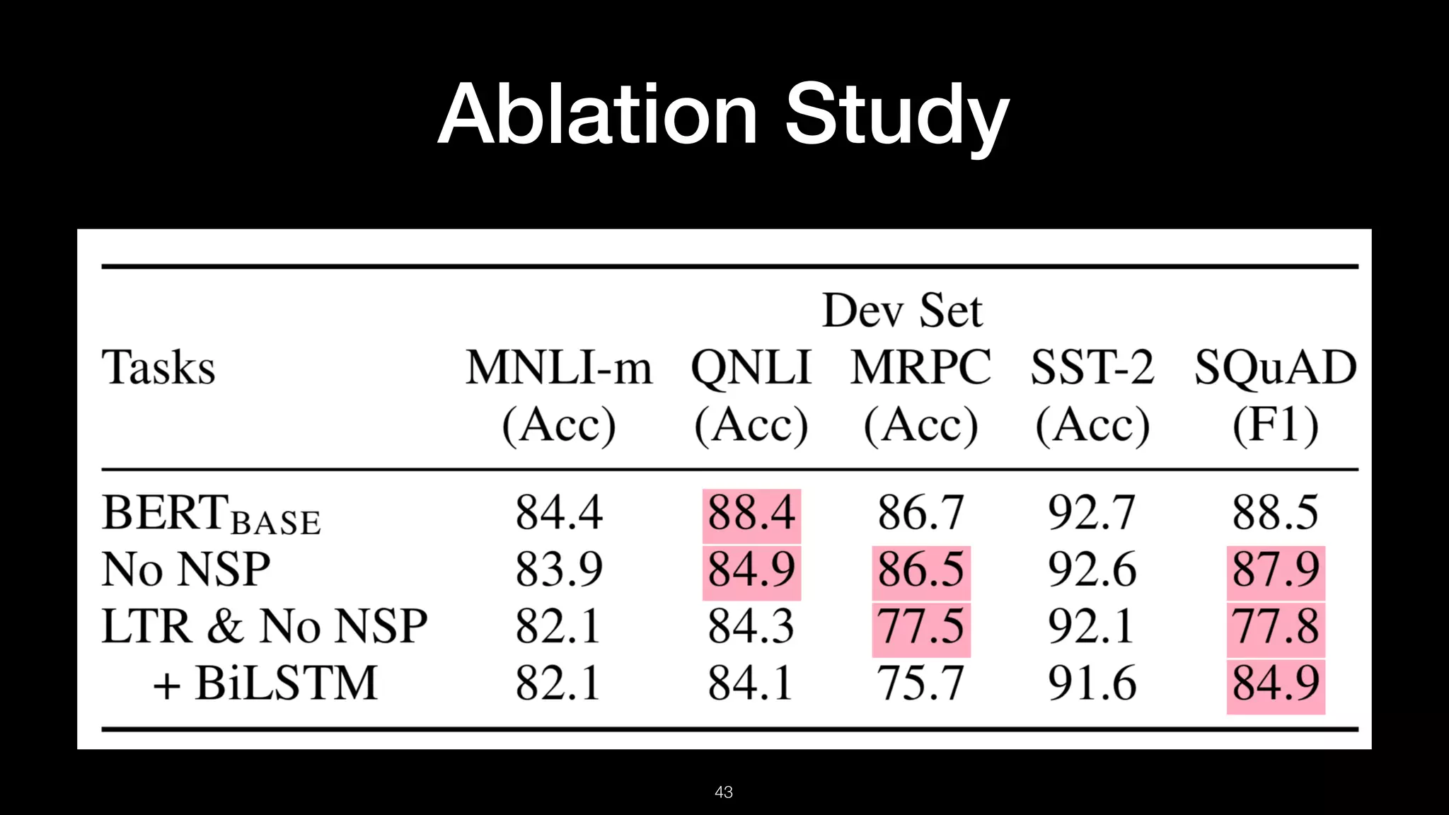 Ablation Study
!43
 