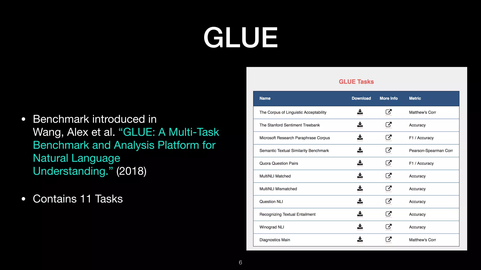 GLUE
• Benchmark introduced in  
Wang, Alex et al. “GLUE: A Multi-Task
Benchmark and Analysis Platform for
Natural Language
Understanding.” (2018)

• Contains 11 Tasks
!6
 