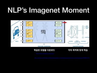 NLP’s Imagenet Moment
학습된 모형을 다운로드 각자 목적에 맞게 학습
https://github.com/google-research/bert
https://medium.com/@RaghavPrabhu/understanding-of-convolutional-neural-network-cnn-deep-learning-99760835f148
 