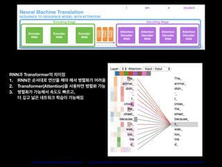 RNN과 Transformer의 차이점
1. RNN은 순서대로 연산을 해야 해서 병렬화가 어려움
2. Transformer(Attention)을 사용하면 병렬화 가능
3. 병렬화가 가능해서 속도도 빠르고,  
더 깊고 넓은 네트워크 학습이 가능해짐
http://jalammar.github.io/visualizing-neural-machine-translation-mechanics-of-seq2seq-models-with-attention/http://jalammar.github.io/illustrated-transformer/
 