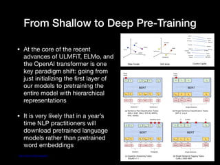 From Shallow to Deep Pre-Training
• At the core of the recent
advances of ULMFiT, ELMo, and
the OpenAI transformer is one
key paradigm shift: going from
just initializing the ﬁrst layer of
our models to pretraining the
entire model with hierarchical
representations

• It is very likely that in a year’s
time NLP practitioners will
download pretrained language
models rather than pretrained
word embeddings
http://ruder.io/nlp-imagenet/
 