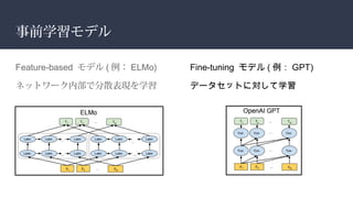 事前学習モデル
Feature-based モデル ( 例： ELMo)
ネットワーク内部で分散表現を学習
Fine-tuning モデル ( 例： GPT)
データセットに対して学習
 