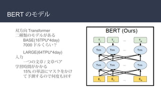 BERT のモデル
双方向 Transformer
二種類のモデルがある
BASE(16TPU*4day)
7000 ドルくらい？
LARGE(64TPU*4day)
入力
一つの文章 / 文章ペア
学習時間がかかる
15% の単語にマスクをかけ
て予測するので何度も回す
 