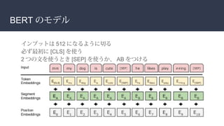 BERT のモデル
インプットは 512 になるように切る
必ず最初に [CLS] を使う
2 つの文を使うとき [SEP] を使うか、 AB をつける
 