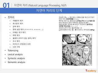자연어 처리의 단계
• 전처리
• 개행문자 제거
• 특수문자 제거
• 공백 제거
• 중복 표현 제어 (ㅋㅋㅋㅋㅋ, ㅠㅠㅠㅠ, …)
• 이메일, 링크 제거
• 제목 제거
• 불용어 (의미가 없는 용어) 제거
• 조사 제거
• 띄어쓰기, 문장분리 보정
• 사전 구축
• Tokenizing
• Lexical analysis
• Syntactic analysis
• Semantic analysis
의심한그득+. + 앞으로는 사람들 많을 퇴근시간 말구
미리 가서 사와야겠뜸٩( 'ù’ )‫ﻭ‬
맥주로 터진 입, 청포도와 고구뇽스틱으로 달래봅니당
막상 먹다보니 양이 부족하진 않았는데 괜히 ...
먹을 때 많이 먹자며 배 터지기 직전까지 냠냐미:D
식후땡 아슈크림۶ (>﹏ < ،)
브라우니쿠키 먹고 출근하세요 ♡
gs편의점에서 파는 진 - 한 브라우니 쿠키인데 JMTgr
 