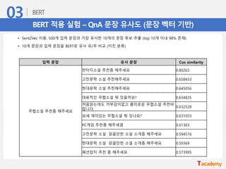 BERT 적용 실험 – QnA 문장 유사도 (문장 벡터 기반)
• Sent2Vec 이용, 500개 입력 문장과 가장 유사한 10개의 문장 후보 추출 (top 10개 이내 98% 존재)
• 10개 문장과 입력 문장을 BERT로 유사 유/무 비교 (이진 분류)
입력 문장 유사 문장 Cos similarity
무협소설 추천좀 해주세요
판타지소설 추천좀 해주세요 0.80263
고전문학 소설 추천해주세요 0.658433
현대문학 소설 추천해주세요 0.645056
대표적인 무협소설 뭐 있을까요? 0.634835
처음읽는데도 거부감이없고 흥미로운 무협소설 추천바
랍니다
0.632528
요새 재미있는 무협소설 뭐 있나요? 0.631053
PC게임 추천좀 해주세염 0.61363
고전문학 소설 읽을만한 소설 소개좀 해주세요 0.594516
현대문학 소설 읽을만한 소설 소개좀 해주세요 0.59369
패션잡지 추천 좀 해주세요 0.573995
 