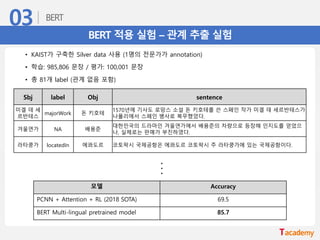 BERT 적용 실험 – 관계 추출 실험
• KAIST가 구축한 Silver data 사용 (1명의 전문가가 annotation)
• 학습: 985,806 문장 / 평가: 100,001 문장
• 총 81개 label (관계 없음 포함)
Sbj label Obj sentence
미겔 데 세
르반테스
majorWork 돈 키호테
1570년에 기사도 로망스 소설 돈 키호테를 쓴 스페인 작가 미겔 데 세르반테스가
나폴리에서 스페인 병사로 복무했었다.
겨울연가 NA 배용준
대한민국의 드라마인 겨울연가에서 배용준의 차량으로 등장해 인지도를 얻었으
나, 실제로는 판매가 부진하였다.
라타쿵가 locatedIn 에콰도르 코토팍시 국제공항은 에콰도르 코토팍시 주 라타쿵가에 있는 국제공항이다.
...
모델 Accuracy
PCNN + Attention + RL (2018 SOTA) 69.5
BERT Multi-lingual pretrained model 85.7
 