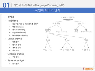 자연어 처리의 단계
• 전처리
• Tokenizing
• 자연어를 어떤 단위로 살펴볼 것인가
• 어절 tokenizing
• 형태소 tokenizing
• n-gram tokenizing
• WordPiece tokenizing
• Lexical analysis
• 어휘 분석
• 형태소 분석
• 개체명 인식
• 상호 참조
• Syntactic analysis
• 구문 분석
• Semantic analysis
• 의미 분석
 