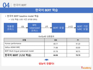 한국어 BERT 학습
• 한국어 BERT baseline model 학습
• 1/32 학습 소요 시간 (V100 GPU)
KorQuAD 실험결과
모델 EM F1
Human performance 80.17 91.20
Saltlux ADAM MRC 71.88 83.00
BERT Multi-lingual pretrained model 81.78 90.75
한국어 BERT (1/32 학습) 66.06 79.79
대용량
코퍼스
BPE
tokenized
코퍼스
BERT 모델
BERT 기반
MRC 모델
2일 2주 2시간
성능이 안좋다!
 