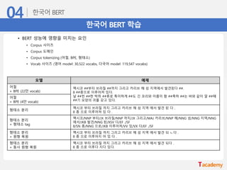 한국어 BERT 학습
• BERT 성능에 영향을 미치는 요인
• Corpus 사이즈
• Corpus 도메인
• Corpus tokenizing (어절, BPE, 형태소)
• Vocab 사이즈 (영어 model: 30,522 vocabs, 다국어 model: 119,547 vocabs)
모델 예제
어절
+ BPE (22만 vocab)
멕시코 ##부터 브라질 ##까지 그리고 카리브 해 섬 지역에서 발견된다 ##.
8 ##종으로 이루어져 있다.
날 ##씬 ##한 박쥐 ##류로 특이하게 ##도 긴 꼬리와 이름이 함 ##축하 ##는 바와 같이 깔 ##때
##기 모양의 귀를 갖고 있다.
어절
+ BPE (4만 vocab)
형태소 분리
멕시코 부터 브라질 까지 그리고 카리브 해 섬 지역 에서 발견 된 다 .
8 종 으로 이루어져 있 다 .
형태소 분리
+ 형태소 tag
멕시코/NNP 부터/JX 브라질/NNP 까지/JX 그리고/MAJ 카리브/NNP 해/NNG 섬/NNG 지역/NNG
에서/JKB 발견/NNG 된/XSV 다/EF ./SF
8/SN 종/NNG 으로/JKB 이루어져/VV 있/VX 다/EF ./SF
형태소 분리
+ 원형 복원
멕시코 부터 브라질 까지 그리고 카리브 해 섬 지역 에서 발견 되 ㄴ다 .
8 종 으로 이루어지 어 있 다 .
형태소 분리
+ 동사 원형 복원
멕시코 부터 브라질 까지 그리고 카리브 해 섬 지역 에서 발견 되다 .
8 종 으로 이루다 지다 있다.
 