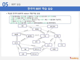 한국어 BERT 학습 실습
• 학습된 한국어 BERT로 relation 추출 학습 실습
기업에 종사하는 종업원은 사람들이고, 기업과 종업원은 모두 법적 존재이다.
기업은 직원들을 위해 여행 예약을 할 수 있다.
여행은 한국 내 도시, 혹 미국의 도시를 오고 가는 비행기 혹은 기차를 통해 가능하다.
기업들과 출장지는 도시에 위치하고 있다.
솔트룩스는 홍길동을 위해 서울과 뉴욕 왕복 항공편인 OZ510을 예약하였다.
 