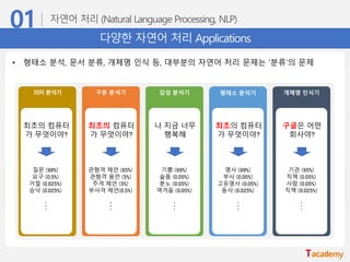 다양한 자연어 처리 Applications
• 형태소 분석, 문서 분류, 개체명 인식 등, 대부분의 자연어 처리 문제는 ‘분류’의 문제
의미 분석기 형태소 분석기 개체명 인식기구문 분석기 감성 분석기
최초의 컴퓨터
가 무엇이야?
질문 (98%)
요구 (0.5%)
거절 (0.025%)
승낙 (0.025%)
...
최초의 컴퓨터
가 무엇이야?
관형격 체언 (85%)
관형격 용언 (5%)
주격 체언 (5%)
부사격 체언(0.5%)
...
나 지금 너무
행복해
기쁨 (99%)
슬픔 (0.05%)
분노 (0.05%)
역겨움 (0.05%)
...
최초의 컴퓨터
가 무엇이야?
명사 (99%)
부사 (0.05%)
고유명사 (0.05%)
동사 (0.025%)
...
구글은 어떤
회사야?
기관 (95%)
직책 (0.05%)
사람 (0.05%)
직책 (0.025%)
...
 