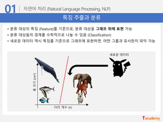 특징 추출과 분류
• 분류 대상의 특징 (Feature)를 기준으로, 분류 대상을 그래프 위에 표현 가능
• 분류 대상들의 경계를 수학적으로 나눌 수 있음 (Classification)
• 새로운 데이터 역시 특징를 기준으로 그래프에 표현하면, 어떤 그룹과 유사한지 파악 가능
다리 개수 (n)
몸크기(cm2)
새로운 데이터
 