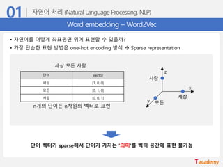 Word embedding – Word2Vec
• 자연어를 어떻게 좌표평면 위에 표현할 수 있을까?
• 가장 단순한 표현 방법은 one-hot encoding 방식 → Sparse representation
세상 모든 사람
단어 Vector
세상 [1, 0, 0]
모든 [0, 1, 0]
사람 [0, 0, 1]
x
y
z
세상
모든
사람
n개의 단어는 n차원의 벡터로 표현
단어 벡터가 sparse해서 단어가 가지는 ‘의미‘를 벡터 공간에 표현 불가능
 