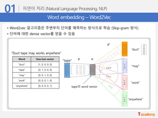 Word embedding – Word2Vec
• Word2vec 알고리즘은 주변부의 단어를 예측하는 방식으로 학습 (Skip-gram 방식)
• 단어에 대한 dense vector를 얻을 수 있음
“Duct tape may works anywhere”
“duct”
“may”
“tape”
“work”
“anywhere”
Word One-hot-vector
“duct” [1, 0, 0, 0, 0]
“tape” [0, 1, 0, 0, 0]
“may” [0, 0, 1, 0, 0]
“work” [0, 0, 0, 1, 0]
“anywhere” [0, 0, 0, 0, 1] tape의 word vector
1.0
0.0
0.0
0.0
0.0
0.0
 