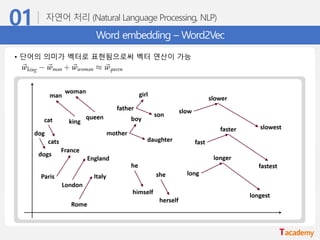 Word embedding – Word2Vec
• 단어의 의미가 벡터로 표현됨으로써 벡터 연산이 가능
 