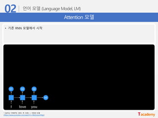 Attention 모델
* [딥러닝 기계번역] 시퀀스 투 시퀀스 + 어텐션 모델
(https://www.youtube.com/watch?v=WsQLdu2JMgI)
• 기존 RNN 모델에서 시작
 