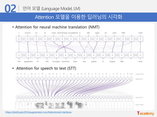 Attention 모델을 이용한 딥러닝의 시각화
• Attention for neural machine translation (NMT)
• Attention for speech to text (STT)
https://distill.pub/2016/augmented-rnns/#attentional-interfaces
 