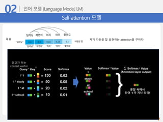 Self-attention 모델
자기 자신을 잘 표현하는 attention을 구하자!목표
얻고자 하는
context vector
문장 속에서
단어 ‘I’가 지닌 의미!
 